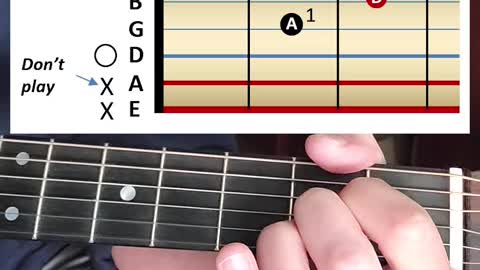 Beginner Guitar Chords E Am C A D