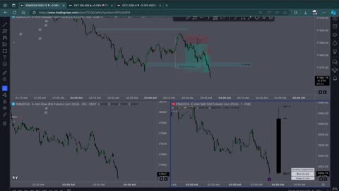 Trading London