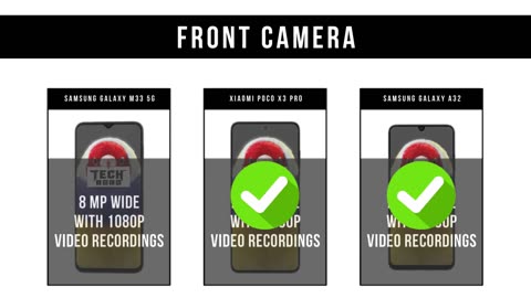 Samsung Galaxy M33 vs Xiaomi Poco X3 Pro vs Galaxy A32