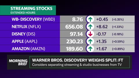 $39 billion in debt, will Warner Bros. split its business?