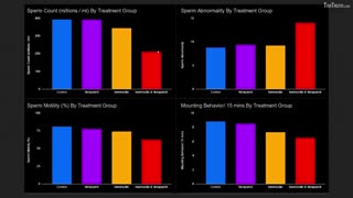 🚨ALARMING IVERMECTIN VS MALE FERTILITY STUDIES: BIG DROPS IN SPERM COUNT & MOTILITY! GENOCIDE?!