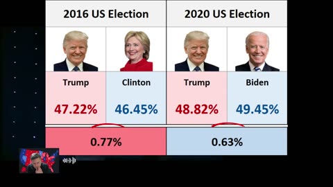 Wisconsin Poll Results Donald Trump vs Kamala Harris 2024 US Election