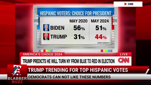 Trump Trending For Top Hispanic Votes