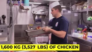 How Aircraft Carriers Prepare 17,000 Meals a Day