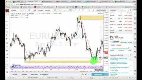 DRAWING SUPPLY AND DEMAND ZONES FOREX