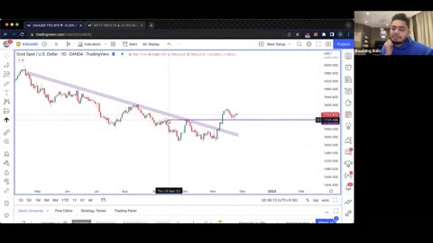 price action course for FOREX TRADING