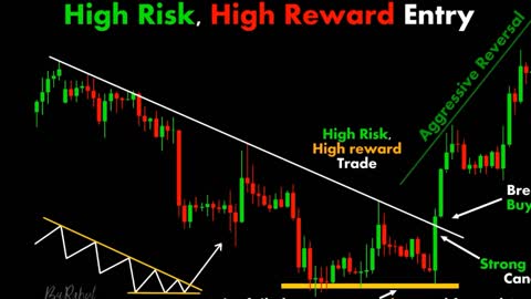 CHART PATTERN BREAK OUT (#4)