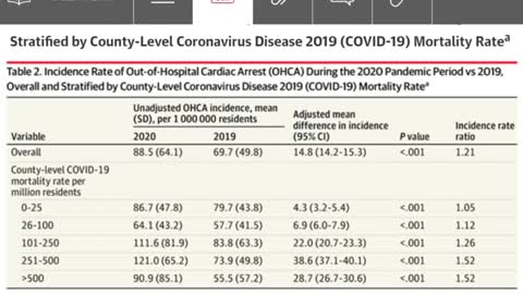 Moderna Vaccine for Covid 19