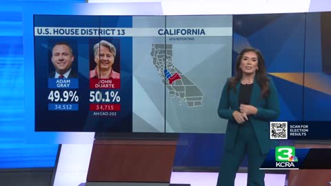 A look at the races for California Congressional districts 3, 9, and 13