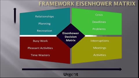 Framework Eisenhower With Song