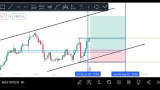 US100|NAS100 |NASDAQ WEEKLY ANALYSIS | FREE STRATEGY #forexforbeginner #forex #trading