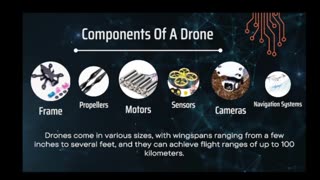 Drone Navigation Systems