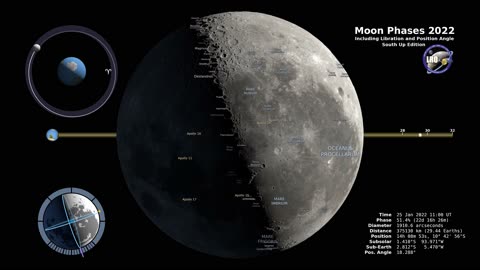 Moon phases southern Hemisphere 4k