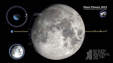 Lunar Phases of 2022 in the Northern Hemisphere