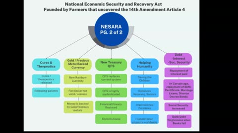 Santa Surfing - 2122023 - NESARA Updates - Birth Certificates Marriage licenses are valuable!