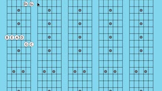 Learn the Order of Perfect 4ths and How it appears on the guitar fretboard