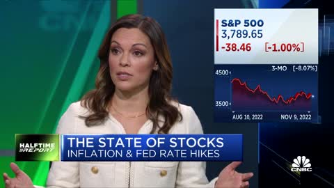 The state of stocks post-midterm