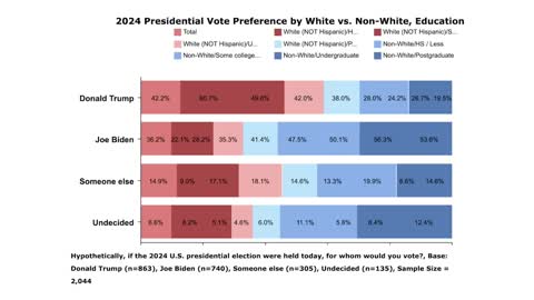 Stunning Polls Signal Possible End Of Democratic Party