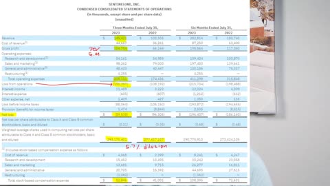 Sentinelone stock analysis | S stock | Q2 FY 2024 earnings | 2027 valuation