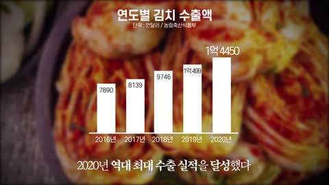 김치는 한국 전통음식입니다. | 김치의 탄생