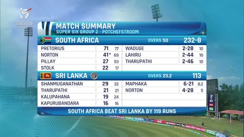 South Africa v Sri Lanka - Match Highlights - U19 CWC 2024