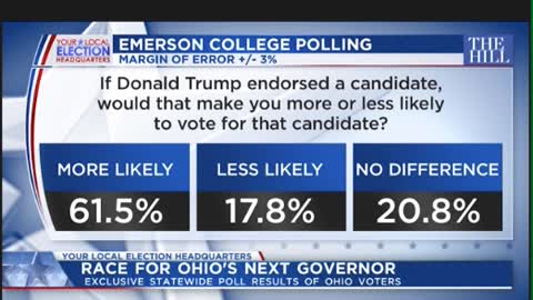 NBC4 Ohio Governor Poll