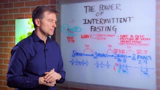 How to do Intermittent Fasting for Serious Weight Loss | Dr Berg