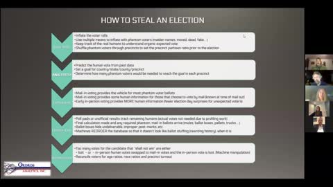 Michigan Election Fraud Update: How the Election was Stolen