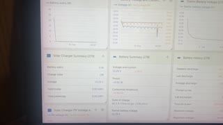 Ran a 5000 BTU air conditioner all night on one 200 amp hour battery