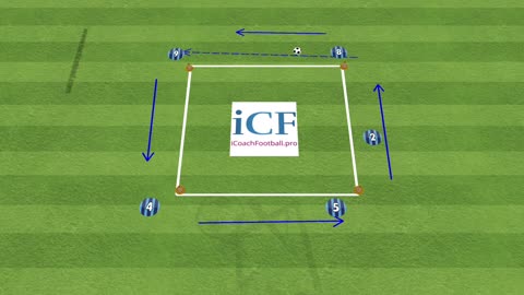 Square Passing Pattern - Soccer Drills