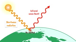 The Greenhouse Effect Explained