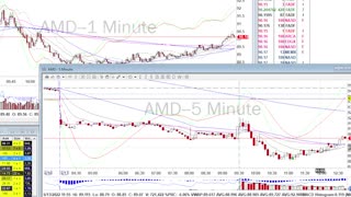 Day Trade Recap - 6.13.22 $AMD $BA $CRWD $PDD $ROKU $TGT