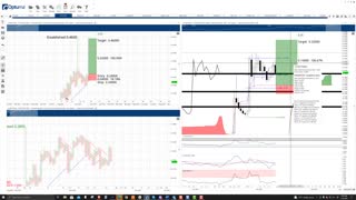 IoTeX IOTX Price Prediction Nov 22 2021 [2 NEW TRADE IDEAS]