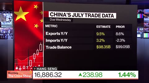 Bank of Japan's Dovish Signal Lifts Stocks After Meltdown | Bloomberg: The China Show 8/7/2024