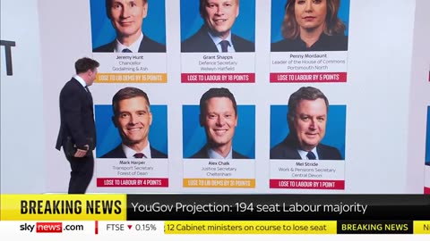 Which Conservative MPs would lose their seats under YouGov poll_ _ Election 2024 Sky News