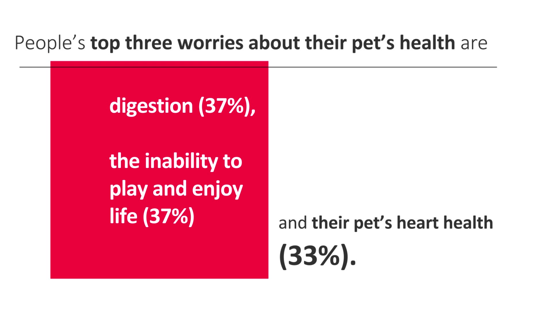 Is taking care of your pet more stressful than being a parent?