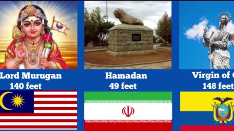 statue size from different countries