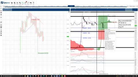 IoTeX (IOTX) Cryptocurrency Price Prediction, Forecast, and Technical Analysis - Sept 8th, 2021