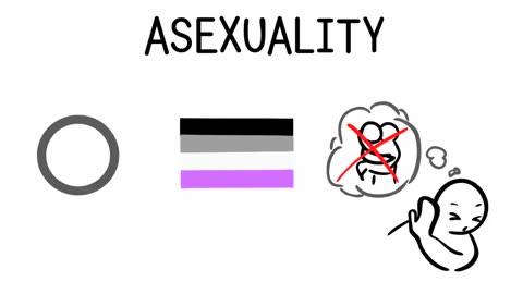 10 Sexualities To Know About