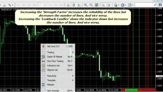 Cycles Predictor Indicator For MT4
