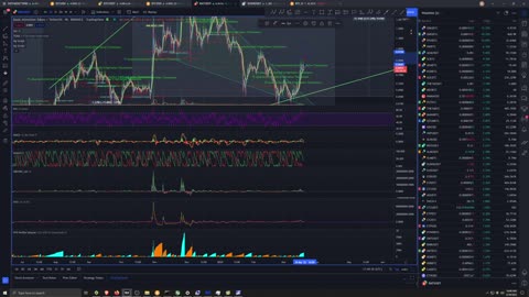 Crypto Analysis 3/19/2022