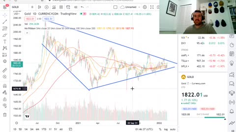 Did We Just See a Complacency Rally in Stocks and Crypto?