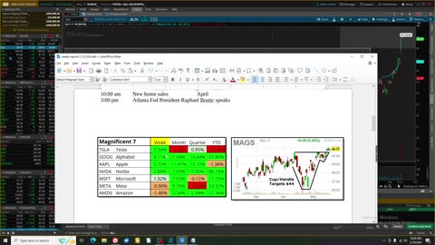 US Stock Market Review Week 5_19_24