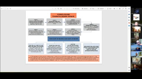 Foreclosure Package - Hieu-viet Ngo