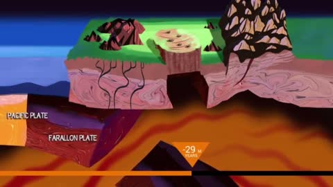 The Pacific plate meets the North American plate