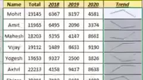 How Make Mini Line Chart on Excel