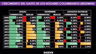 Estudio consumo en hogares Colombia