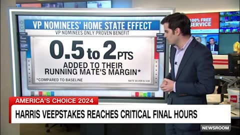 What the data is saying about who Kamala Harris will likely choose as VP | CNN News