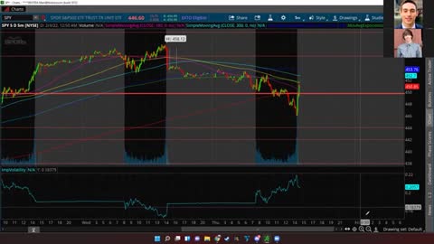 HUGE Stock Predictions Tomorrow (Why Amazon Stock Is Rising, Stock Analysis)