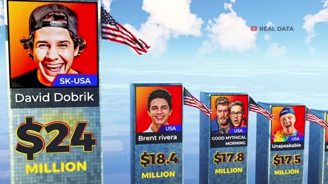 $ Top Richest YouTube Stars 2023